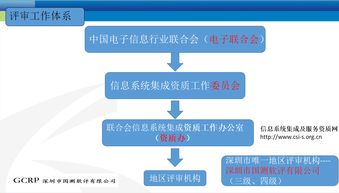 深圳市軟件行業(yè)協(xié)會(huì)的信息系統(tǒng)集成服務(wù)全面解析