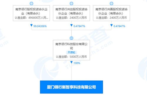 t3出行在廈門(mén)成立科技新公司，拓展集成電路設(shè)計(jì)與信息系統(tǒng)集成服務(wù)