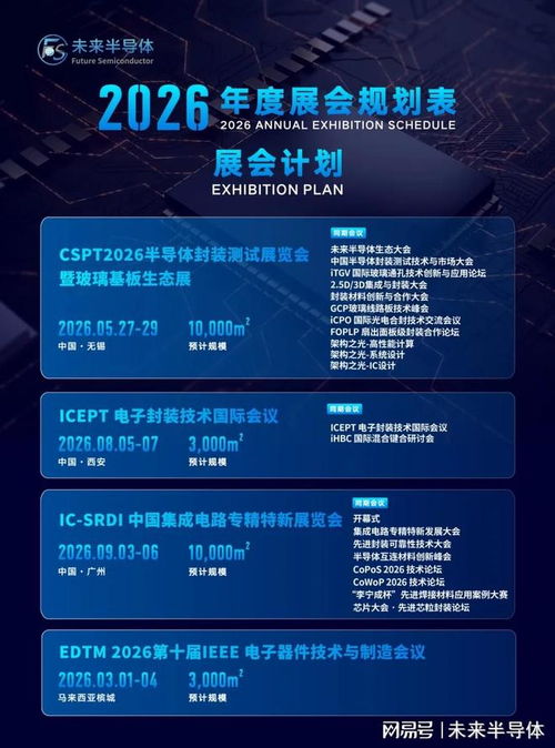 長電科技CPO技術實現重大突破，下一代算力基礎設施雛形已現，信息系統集成服務迎來新紀元